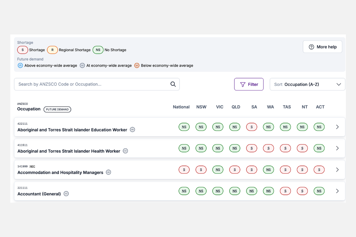 Skills Priority List