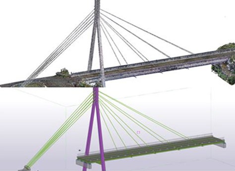 Digitisation of bridge infrastructures using TLS method: Bridge Information Model (BrIM) development