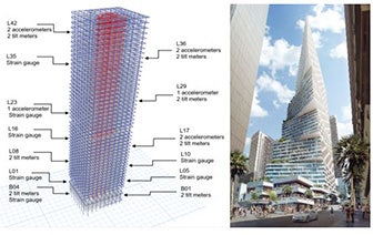 Health monitoring of AMP building during its partial demolition and reconstruction