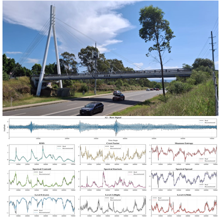 Development of an AI-enabled Digital Twin via Internet of Things and Decision Support System for Intelligent Bridge Health Monitoring