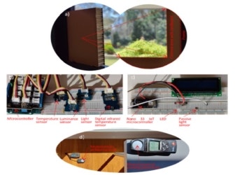 Effectiveness of Shading Systems on Energy Efficiency