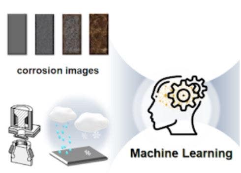 Quantitative Based Protection Coating Assessment Using Digital Imaging and Artificial Intelligence