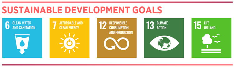 SDGs 6, 7, 12, 13, 15