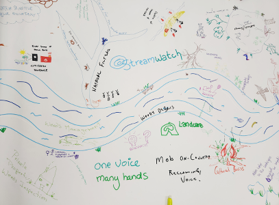 isual map that profiles the core work of our FWA and HNWA members